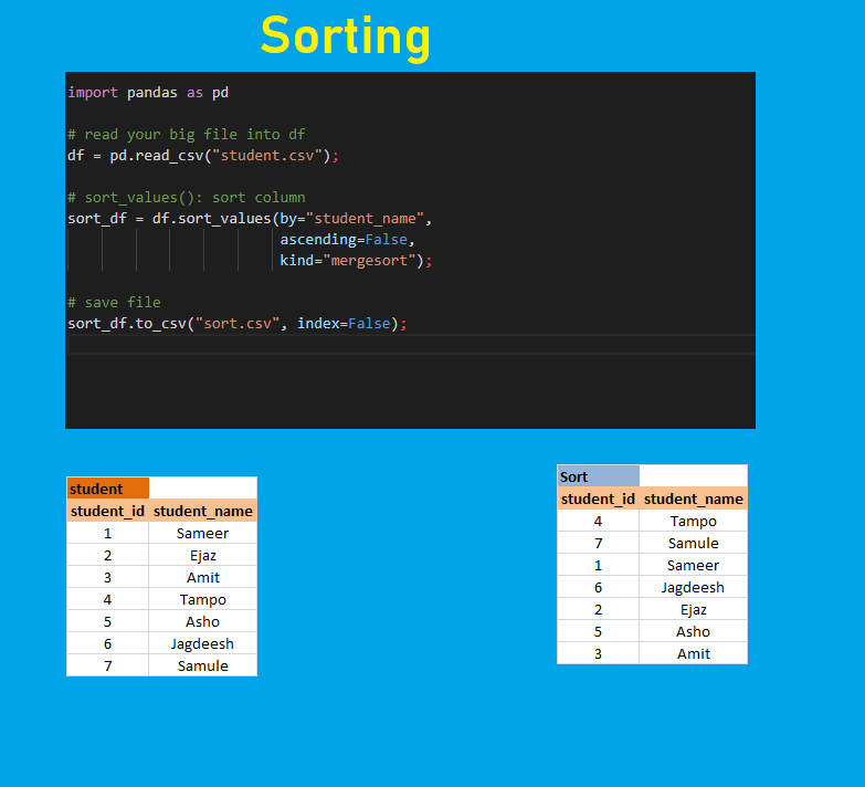 Sorting excel or csv file in 2022